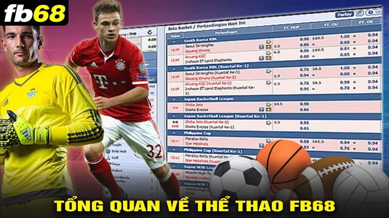 Tổng quan về thể thao fb68